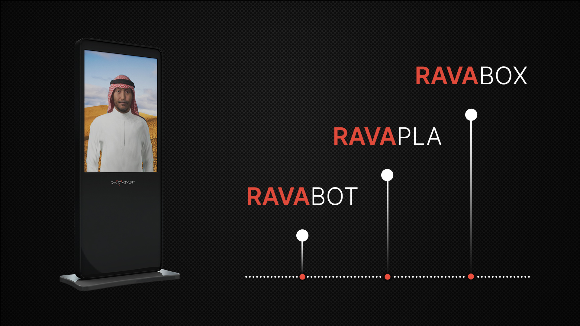 ravabot ravapla ravabox ravatar products for realistic 3d and video avatars