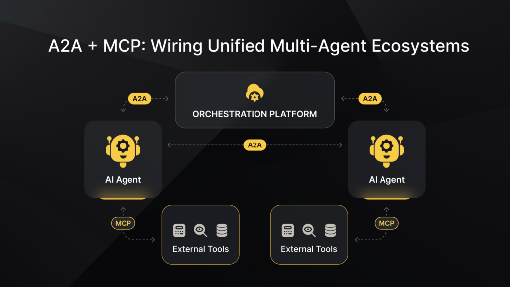 A2A Protocol Explained: Multi-Agent Flows for Enterprise AI
