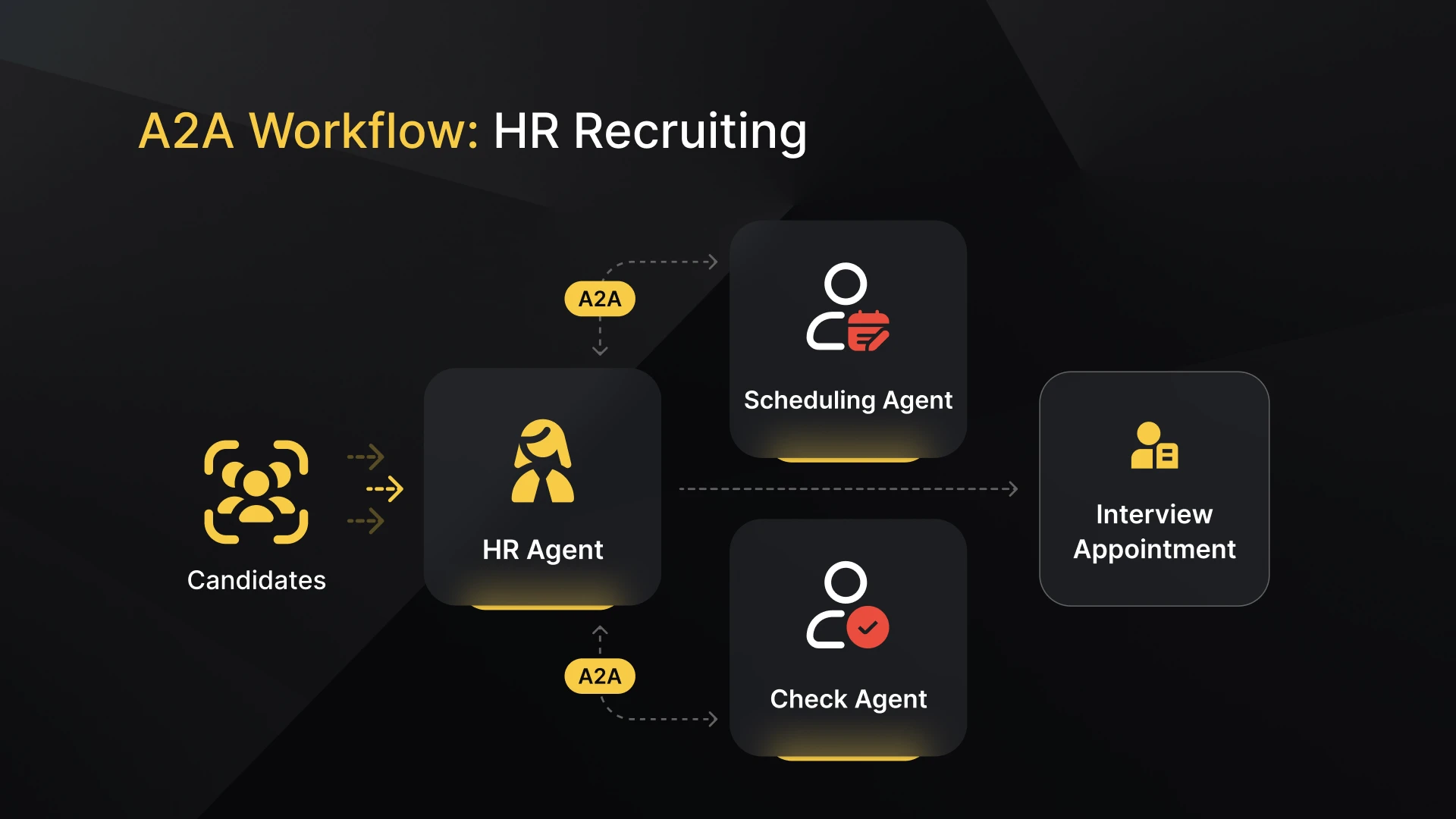 agentic ai for human resources hiring background screening and candidate interviews with ai agents